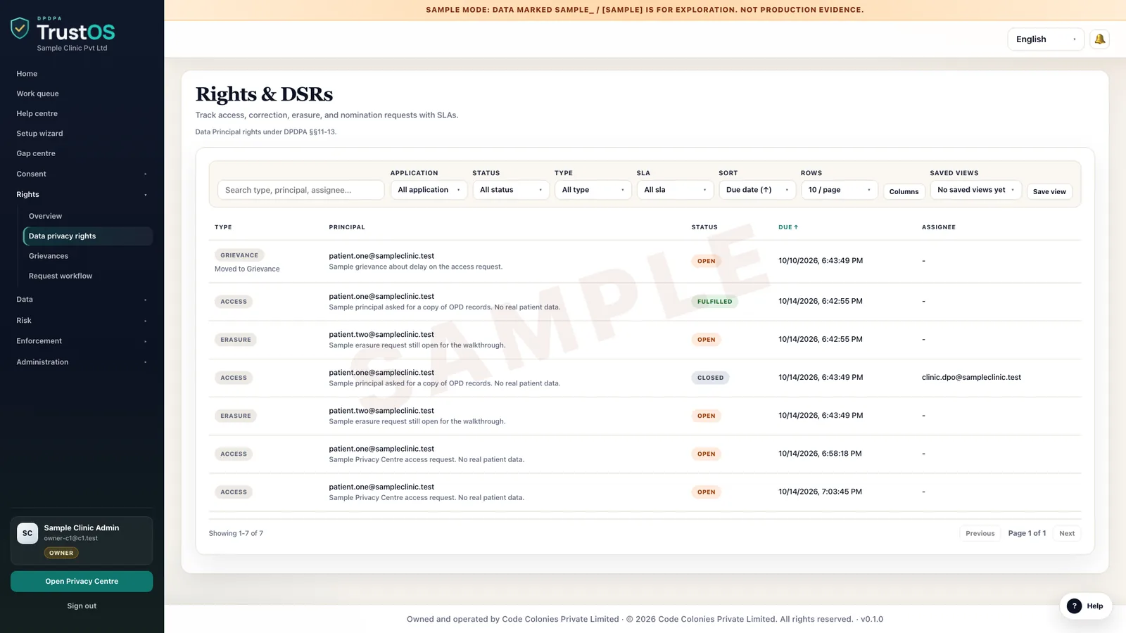 Data Principal requests list with type, status and due dates