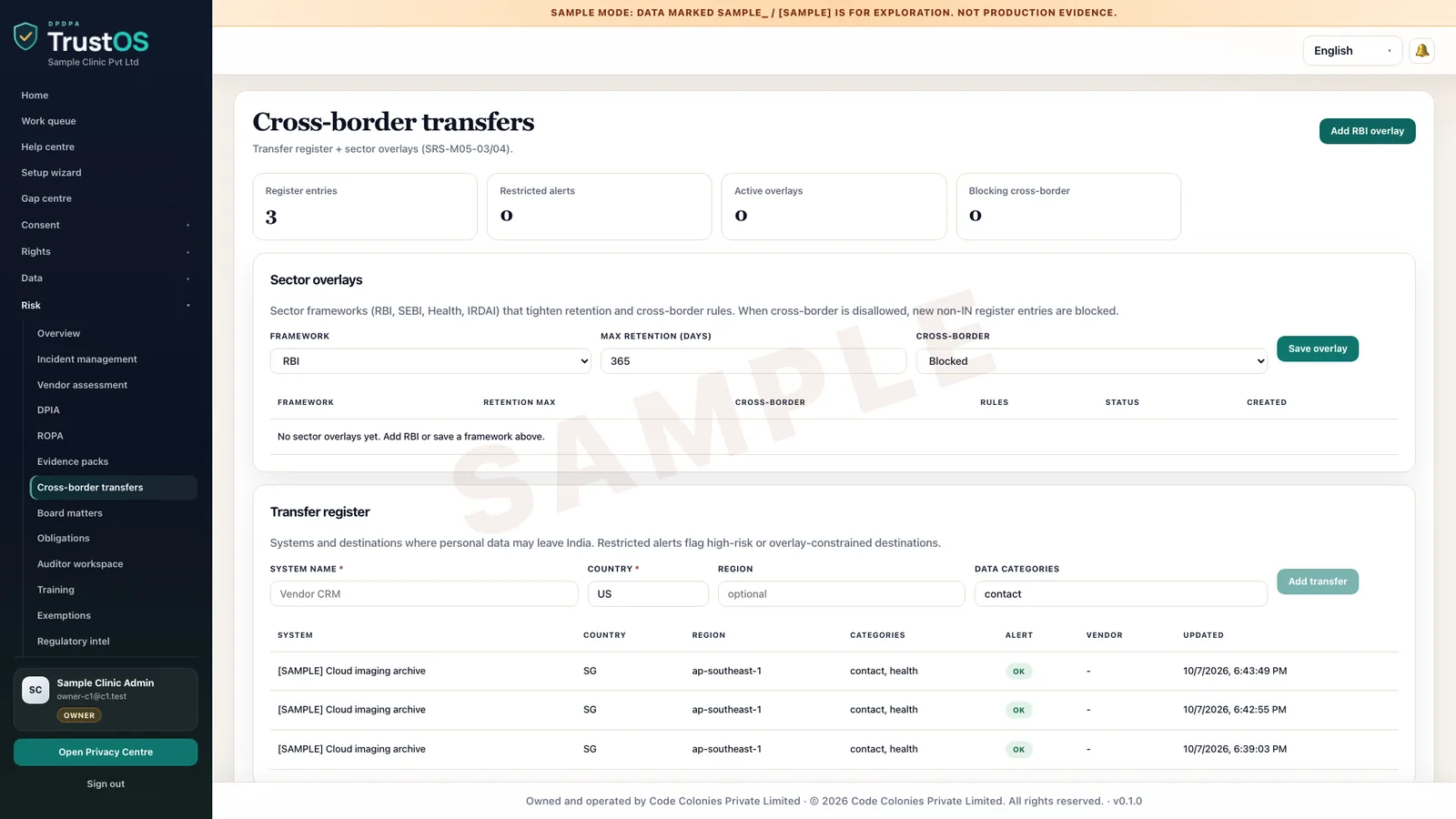 Cross border transfer register