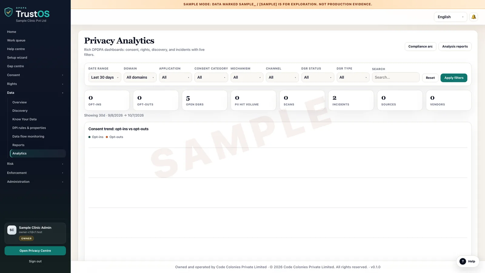 Analytics on consent and requests